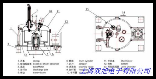 |(zh)C_(ti)ʽ800늄(dng)xęC(j)4000r/min  늄(dng)xęC(j)