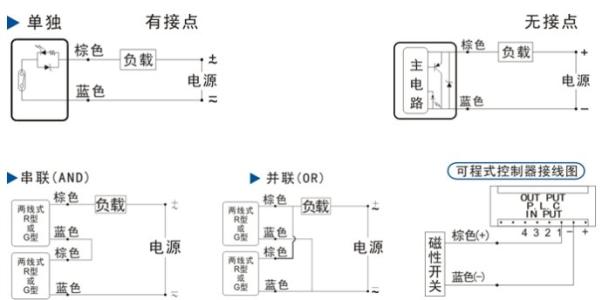磁性開關FJ25-4010H