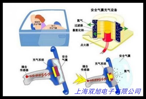 真空發(fā)生器 多級真空發(fā)生器 省氣旋風(fēng)真空發(fā)生器XFD管排系列