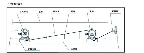 塑殼漏電保護斷路器CDM1L-400M/4310B 315A 100-300-500MA AC22
